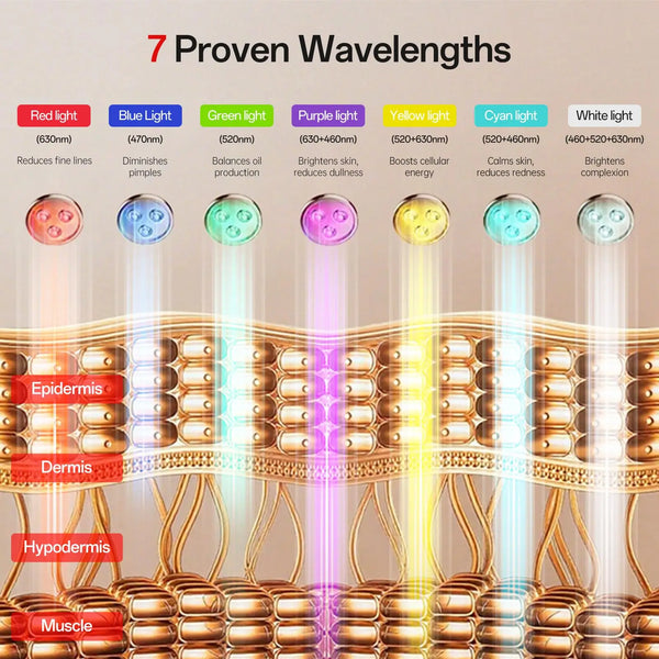 Red-Light-7-Colors-LED-Face-Mask-Therapy-Beauty-Mask-for-Anti-Aging-Wrinkles-Skin-Rejuvenation.jpg